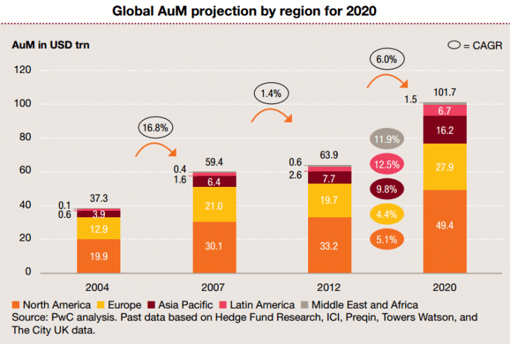 ResizedImage720486-global-AuM-2020