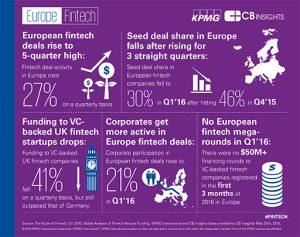 PRS-0679-VP Fintech Report_Europe_V1