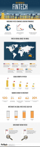fintech-compliance-infographic