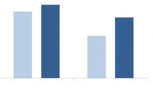 rbrgraph