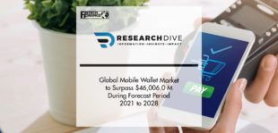 Global Mobile Wallet Market to Surpass $46,006.0 M During the Forecast Period from 2021 to 2028 | Fintech Finance