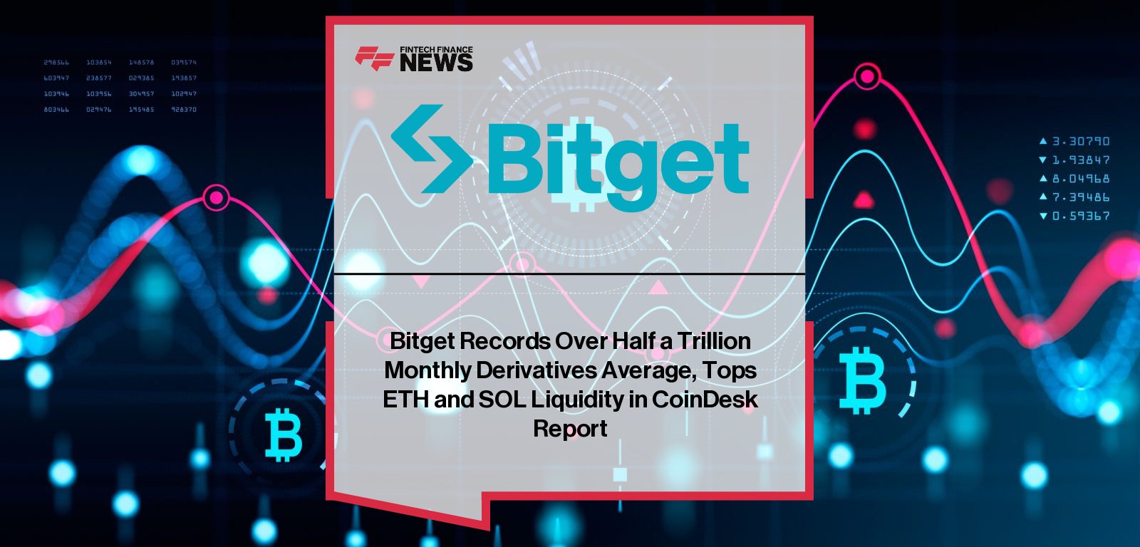 Bitget recognized in CoinDesk Market Data report for $11.5 trillion derivatives volume, institutional adoption, and top liquidity leadership in BTC, ETH, SOL, and BGB trading.